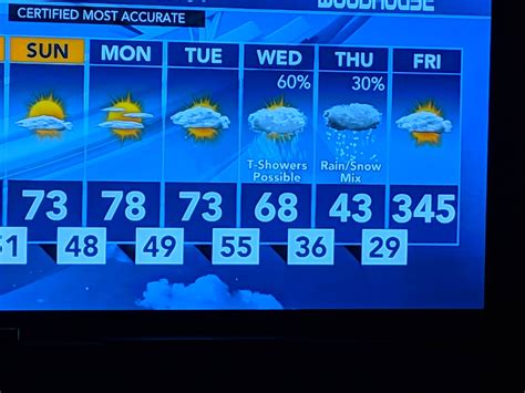 wowt weather omaha|omaha 14 day forecast.